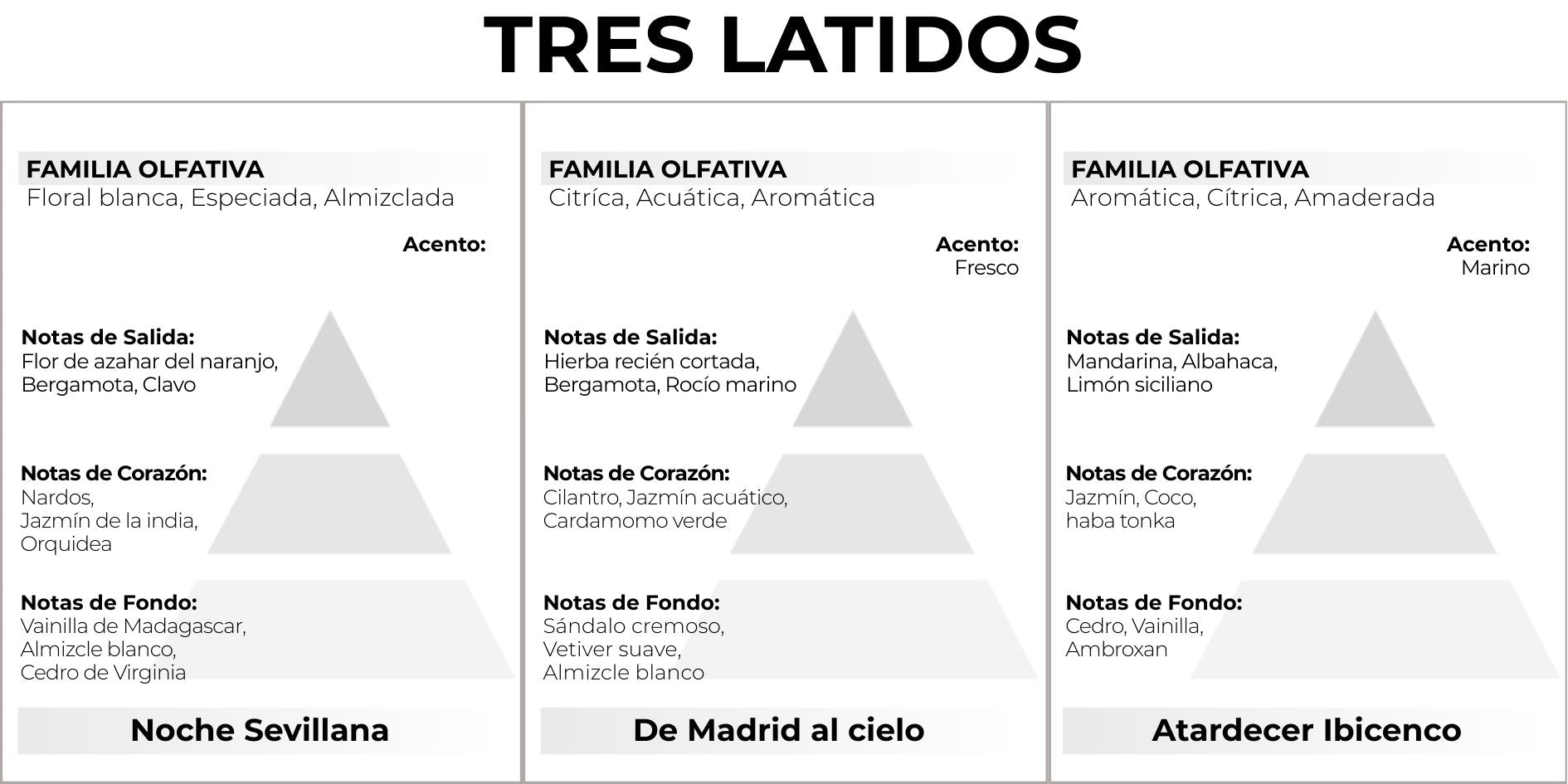 TRES LATIDOS