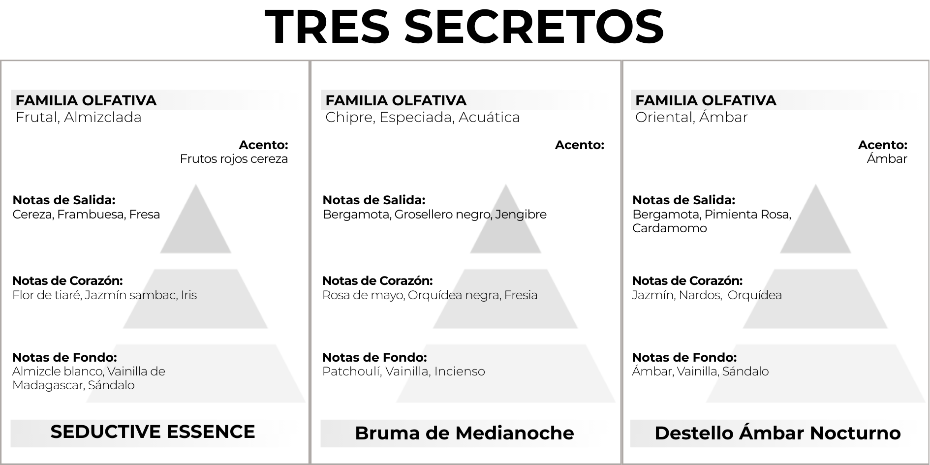 TRES SECRETOS